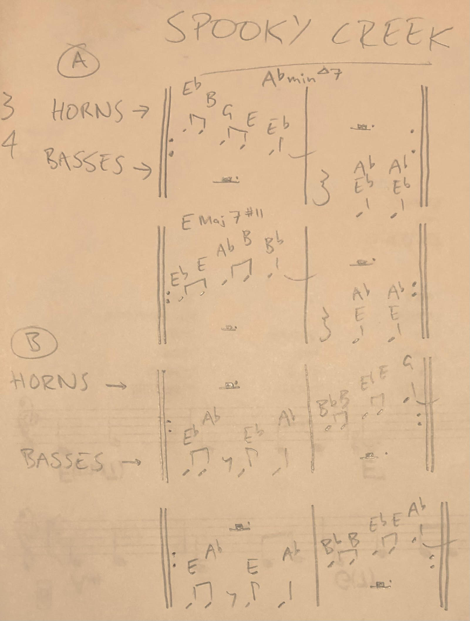 The handwritten style sheet (score)