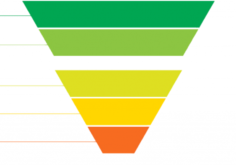 an inverted pyramid with rainbow stripes. The top and widest part of the triangle is ble. The bottom and sharpest point is red