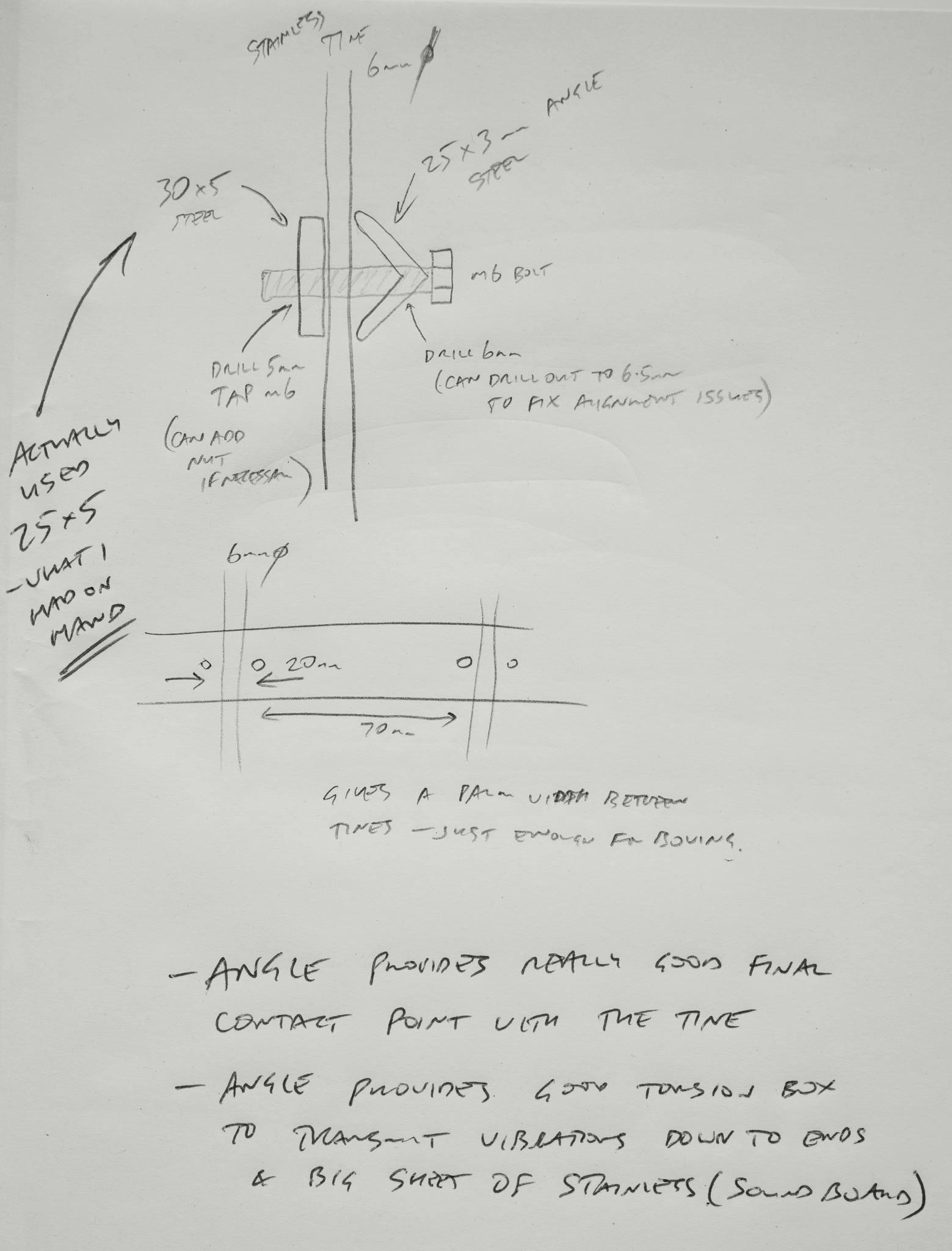 The way the tines are clamped to the bar: